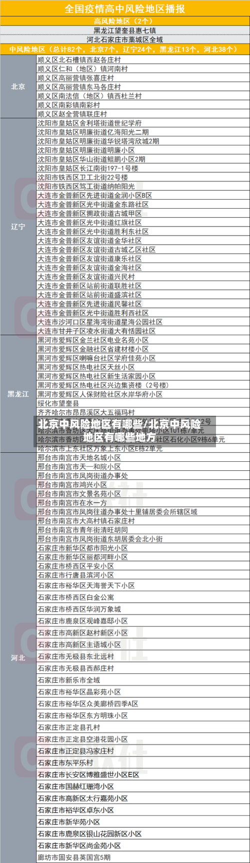 北京中风险地区有哪些/北京中风险地区有哪些地方