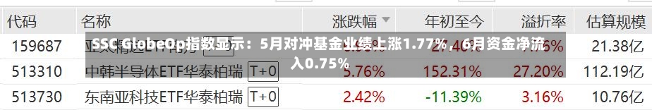 SSC GlobeOp指数显示：5月对冲基金业绩上涨1.77%，6月资金净流入0.75%-第3张图片