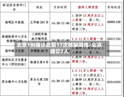 北京1例确诊此前17次核酸阴性/北京确诊7人