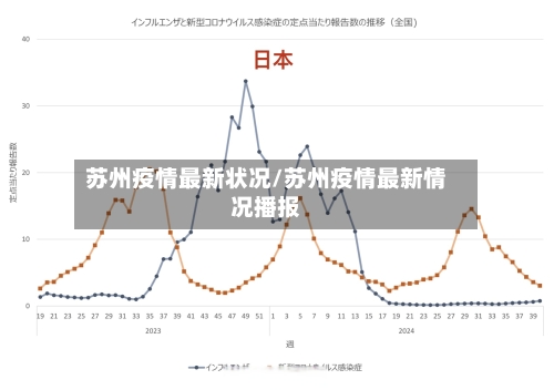 苏州疫情最新状况/苏州疫情最新情况播报-第2张图片