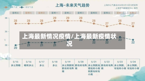 上海最新情况疫情/上海最新疫情状况