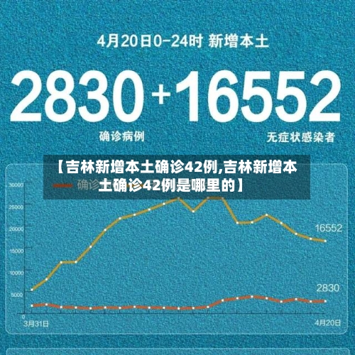 【吉林新增本土确诊42例,吉林新增本土确诊42例是哪里的】-第3张图片