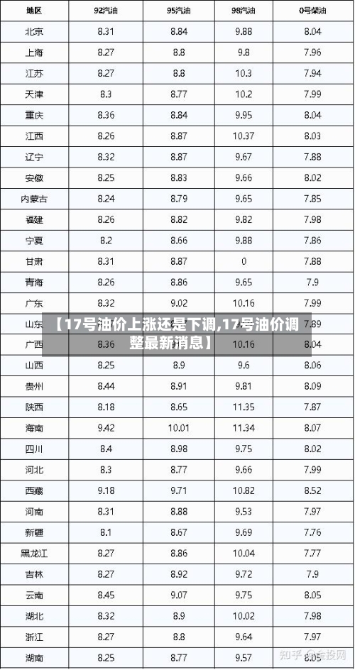 【17号油价上涨还是下调,17号油价调整最新消息】-第3张图片