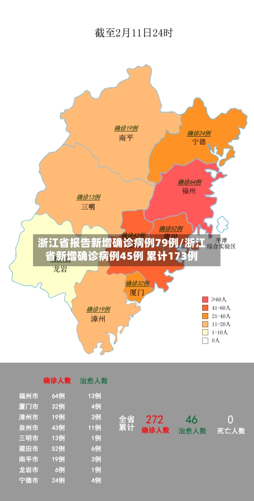 浙江省报告新增确诊病例79例/浙江省新增确诊病例45例 累计173例