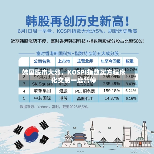 韩国股市大涨，KOSPI指数买方程序化交易一度暂停