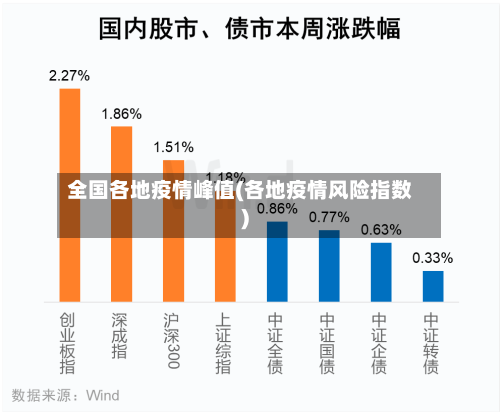全国各地疫情峰值(各地疫情风险指数)
