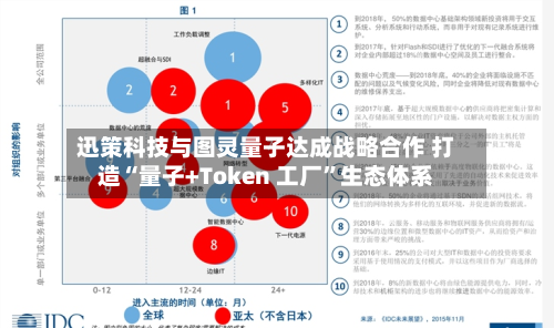 迅策科技与图灵量子达成战略合作 打造“量子+Token 工厂	”生态体系-第3张图片