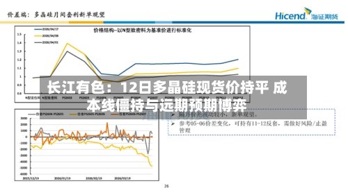 长江有色:12日多晶硅现货价持平 成本线僵持与远期预期博弈-第2张图片