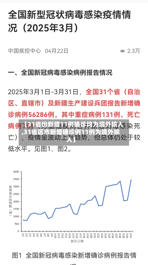 【31省份新增11例确诊均为境外输入,31省区市新增确诊例11例为境外输入】-第3张图片