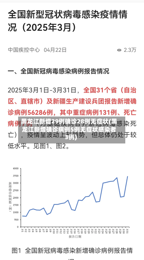 黑龙江新增29例确诊28例无症状(黑龙江新增确诊病例5例无症状感染者3例)