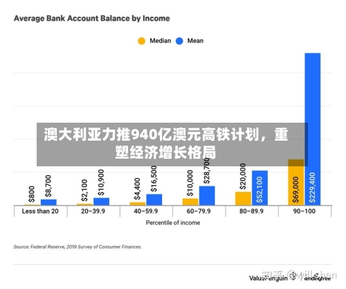 澳大利亚力推940亿澳元高铁计划，重塑经济增长格局-第3张图片