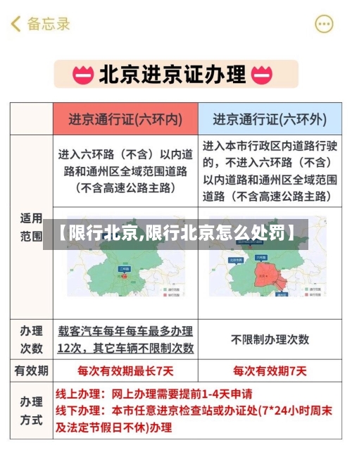 【限行北京,限行北京怎么处罚】-第2张图片
