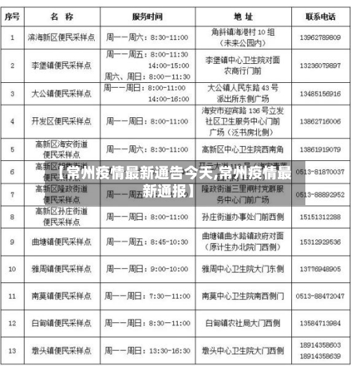 【常州疫情最新通告今天,常州疫情最新通报】
