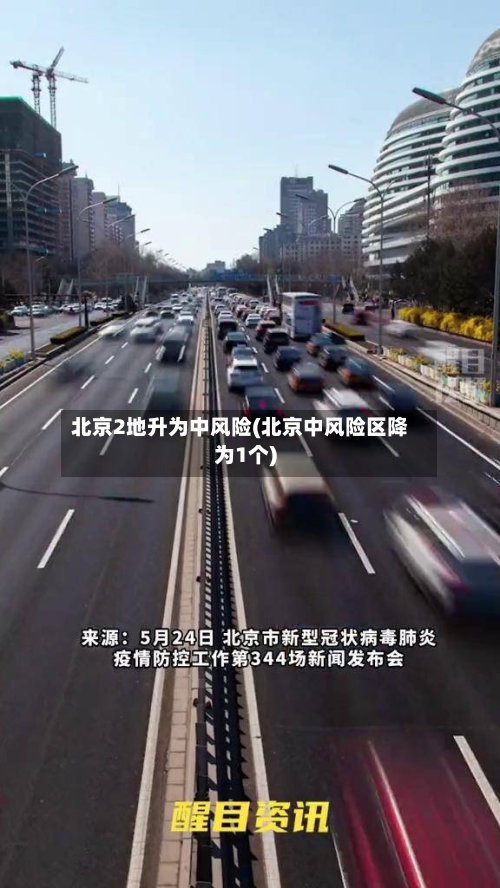 北京2地升为中风险(北京中风险区降为1个)