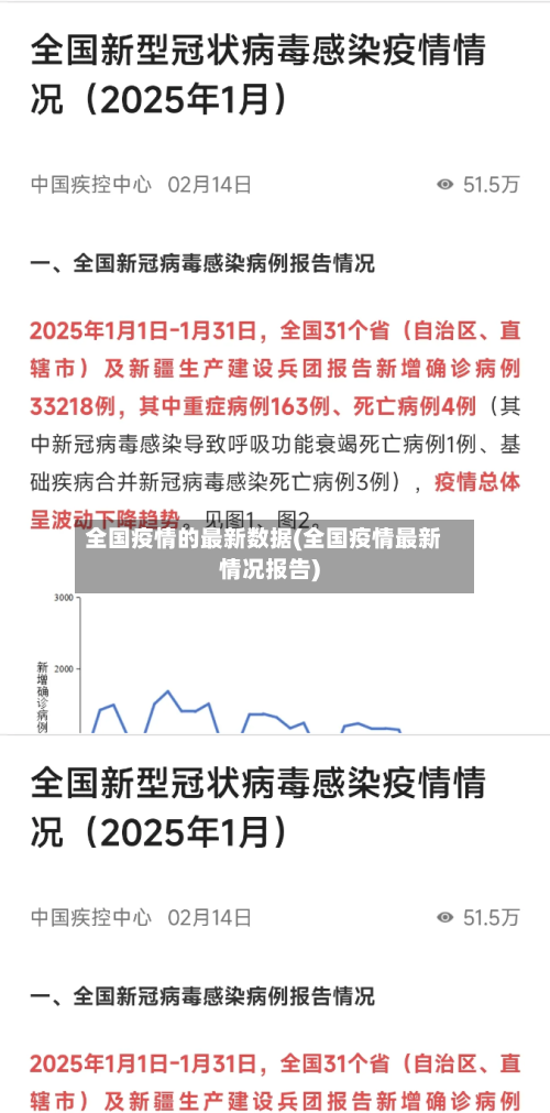 全国疫情的最新数据(全国疫情最新情况报告)