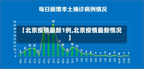 【北京疫情最新1例,北京疫情最新惰况】
