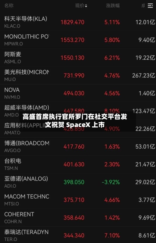 高盛首席执行官所罗门在社交平台发文祝贺 SpaceX 上市