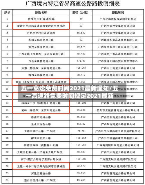 五一高速免费时间2021最新通知/五一高速路免费时间规定2021最新