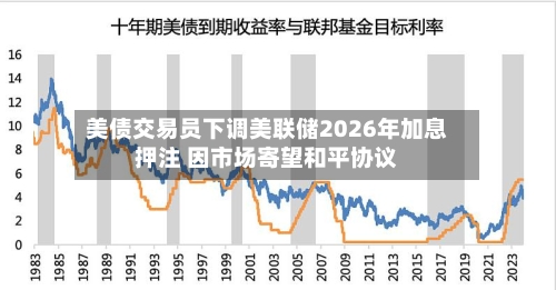 美债交易员下调美联储2026年加息押注 因市场寄望和平协议-第2张图片