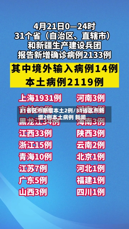 31省区市新增本土2例/31省区市新增2例本土病例 新闻