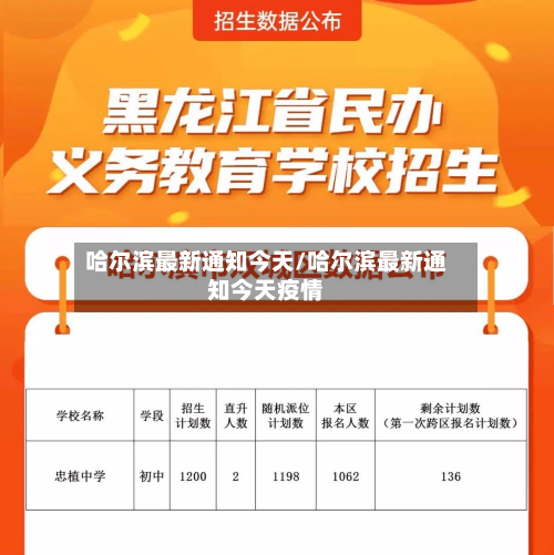 哈尔滨最新通知今天/哈尔滨最新通知今天疫情