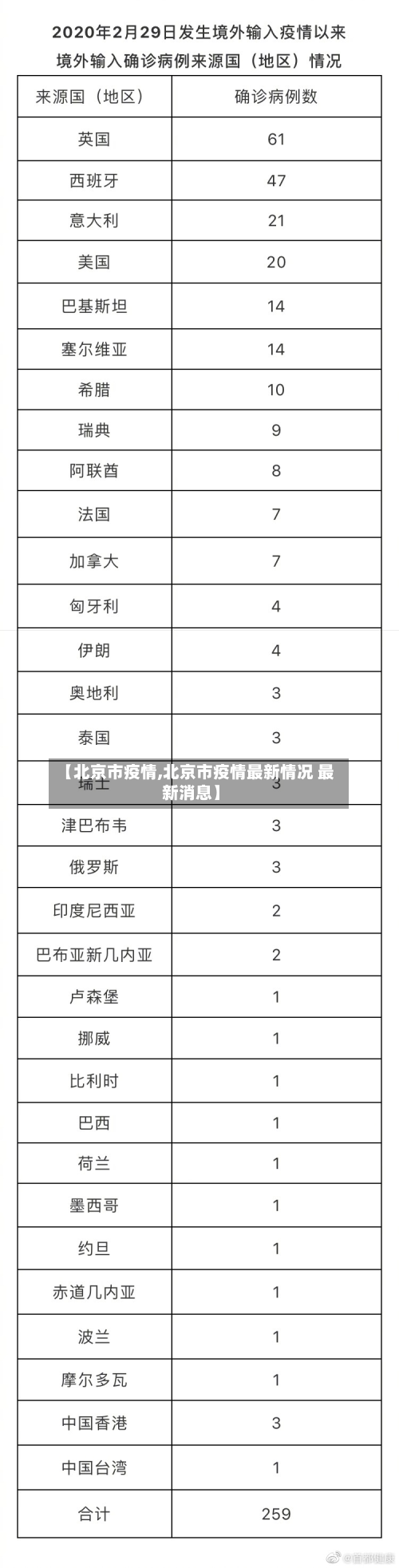 【北京市疫情,北京市疫情最新情况 最新消息】-第2张图片
