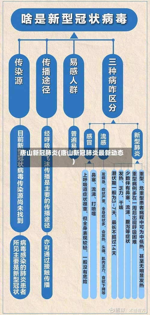 唐山新冠肺炎(唐山新冠肺炎最新动态)