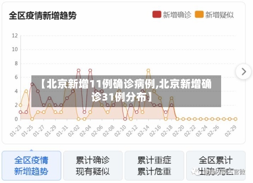 【北京新增11例确诊病例,北京新增确诊31例分布】-第3张图片
