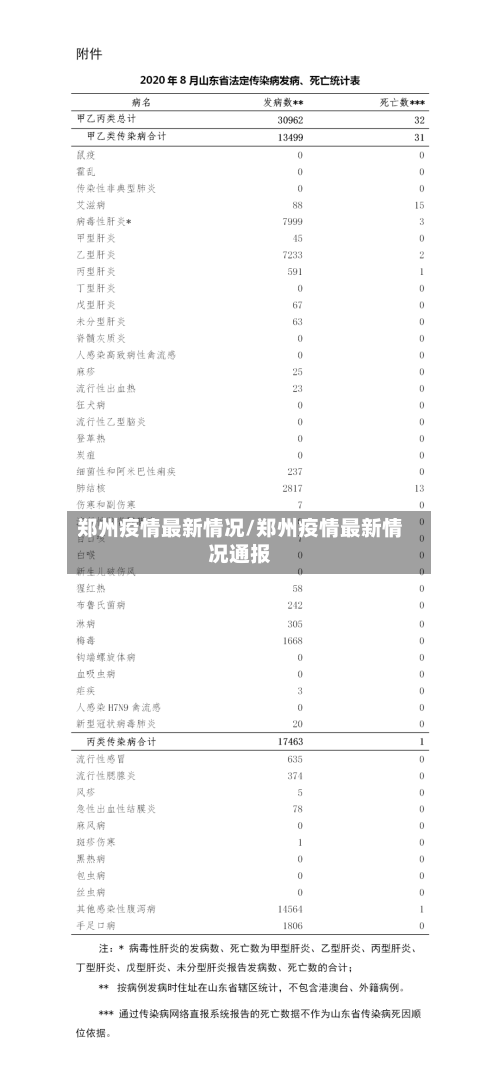 郑州疫情最新情况/郑州疫情最新情况通报