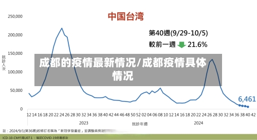 成都的疫情最新情况/成都疫情具体情况