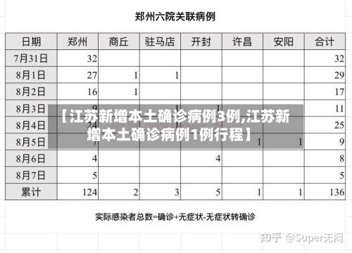 【江苏新增本土确诊病例3例,江苏新增本土确诊病例1例行程】-第3张图片