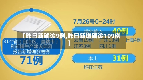 【昨日新确诊9例,昨日新增确诊109例】