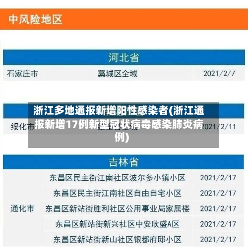 浙江多地通报新增阳性感染者(浙江通报新增17例新型冠状病毒感染肺炎病例)-第3张图片