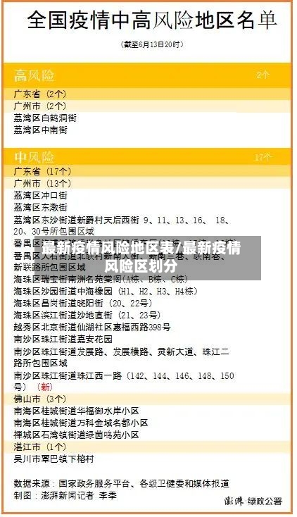 最新疫情风险地区表/最新疫情风险区划分-第3张图片