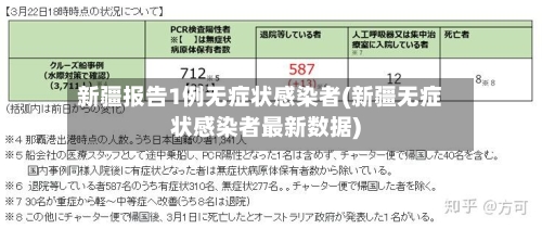 新疆报告1例无症状感染者(新疆无症状感染者最新数据)-第2张图片