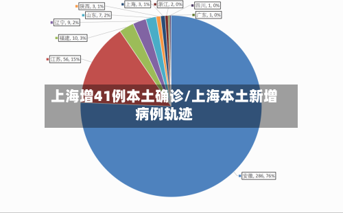 上海增41例本土确诊/上海本土新增病例轨迹