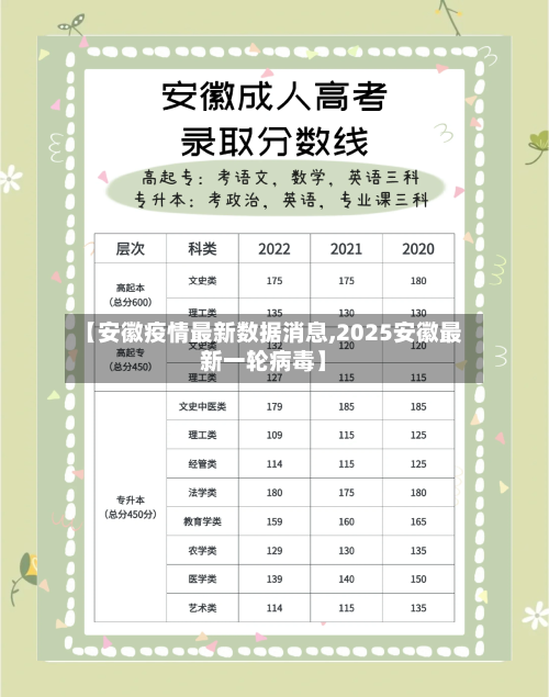 【安徽疫情最新数据消息,2025安徽最新一轮病毒】