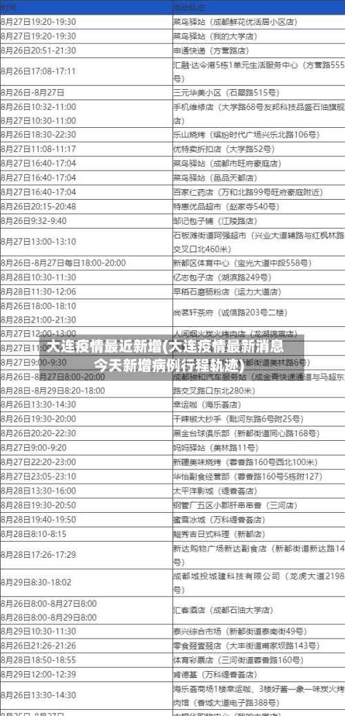 大连疫情最近新增(大连疫情最新消息今天新增病例行程轨迹)-第3张图片
