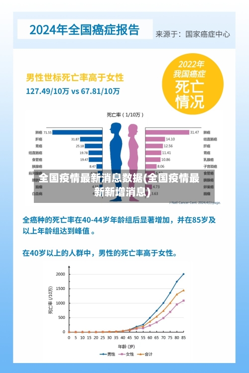 全国疫情最新消息数据(全国疫情最新新增消息)-第2张图片