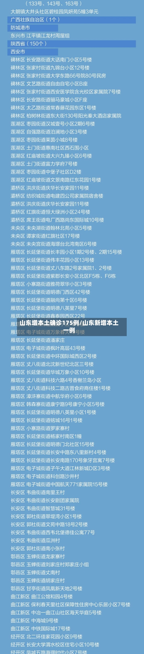 山东增本土确诊175例/山东新增本土一例-第2张图片