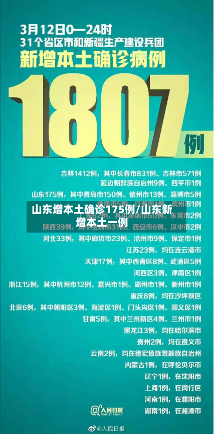 山东增本土确诊175例/山东新增本土一例-第3张图片