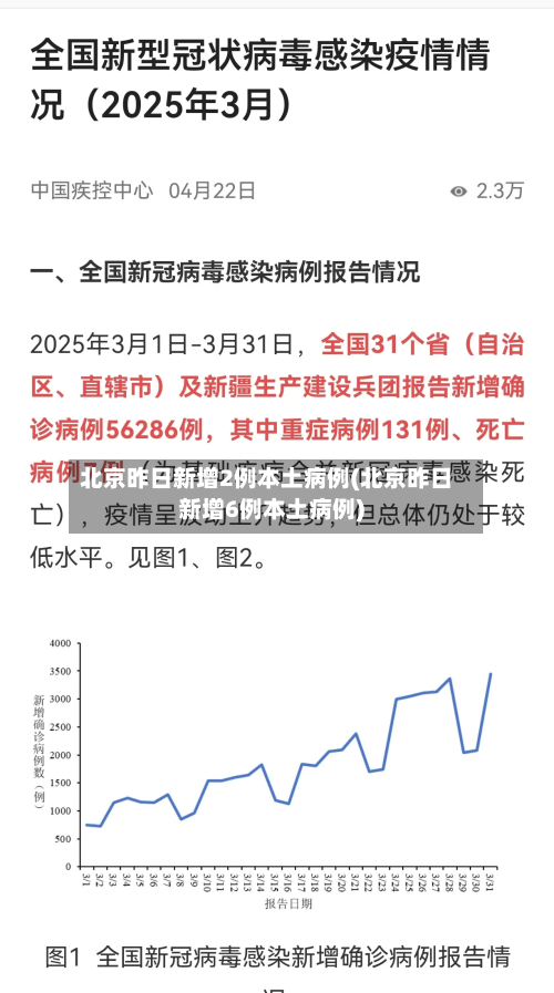 北京昨日新增2例本土病例(北京昨日新增6例本土病例)