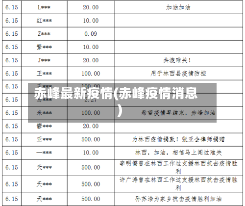 赤峰最新疫情(赤峰疫情消息)