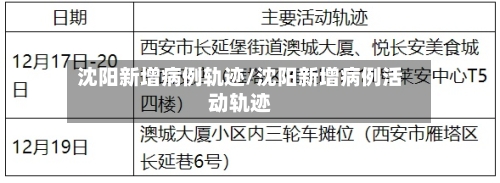 沈阳新增病例轨迹/沈阳新增病例活动轨迹