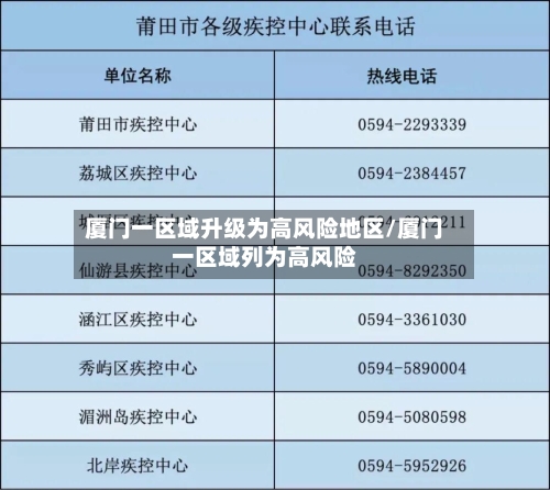厦门一区域升级为高风险地区/厦门一区域列为高风险-第3张图片