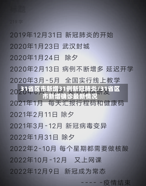 31省区市新增31例新冠肺炎/31省区市新增确诊最新情况
