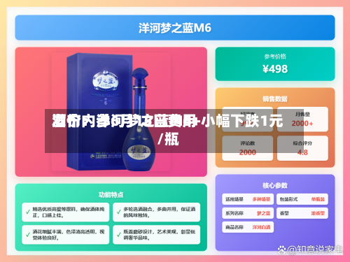 酒价内参6月15日费用发布：洋河梦之蓝M6+小幅下跌1元/瓶