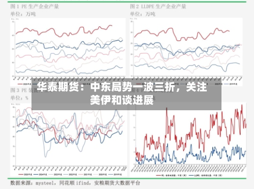 华泰期货：中东局势一波三折	，关注美伊和谈进展-第2张图片