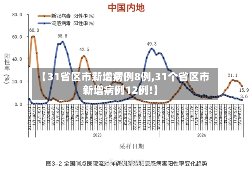 【31省区市新增病例8例,31个省区市新增病例12例!】