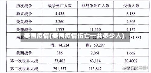 美国疫情(美国疫情伤亡一共多少人)-第3张图片